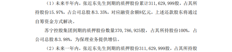 蘇寧易購(gòu)：張近東累計(jì)質(zhì)押約14.12億股-占其持股比例72.32%